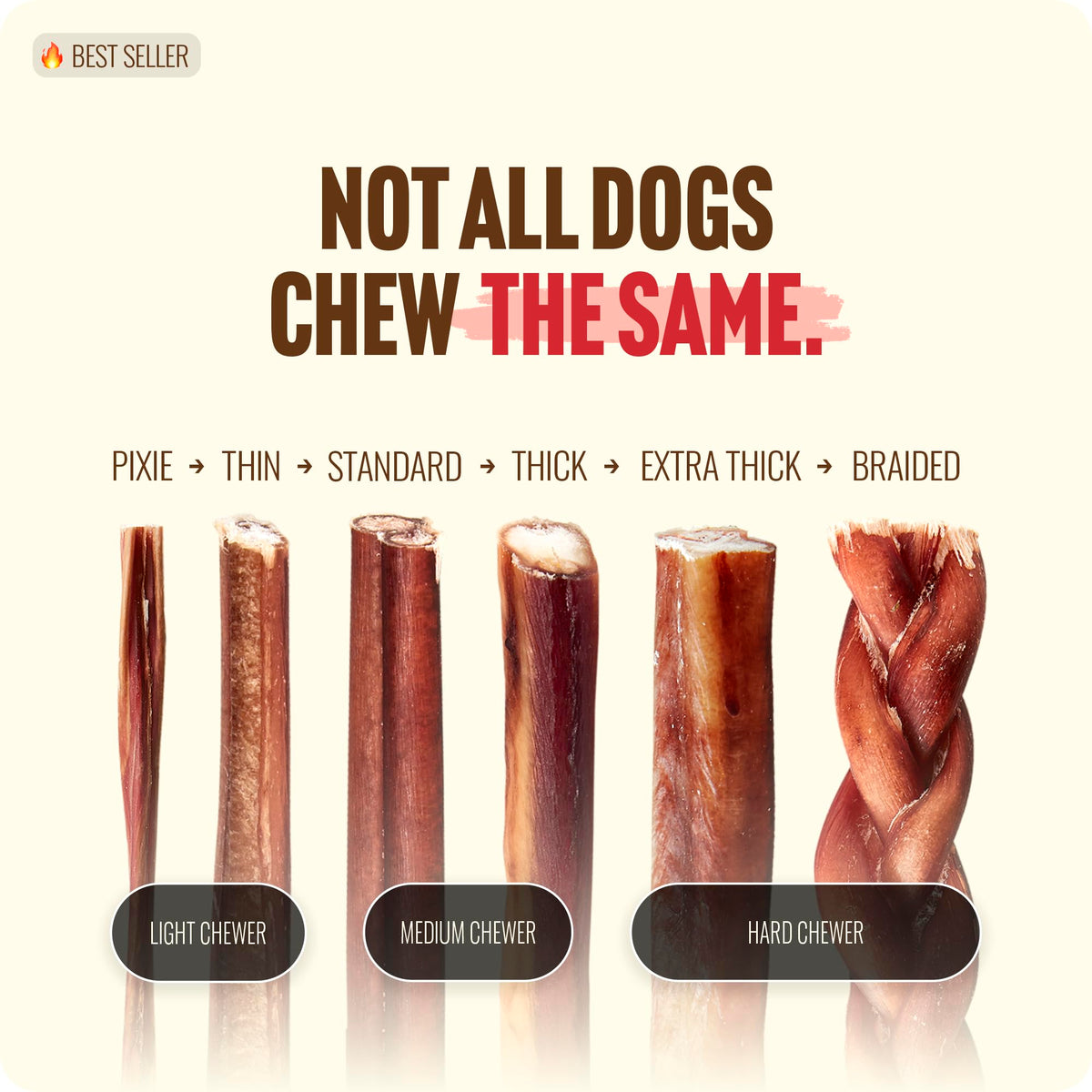 Natural Farm Bully Sticks, Odor-Free, (6 Inch, 12 Ounces), Packaged by Weight, 100% Beef Pizzle Chews, Grass-Fed, Fully Digestible Treats to Keep Your Puppies, Small and Medium Dogs Busy