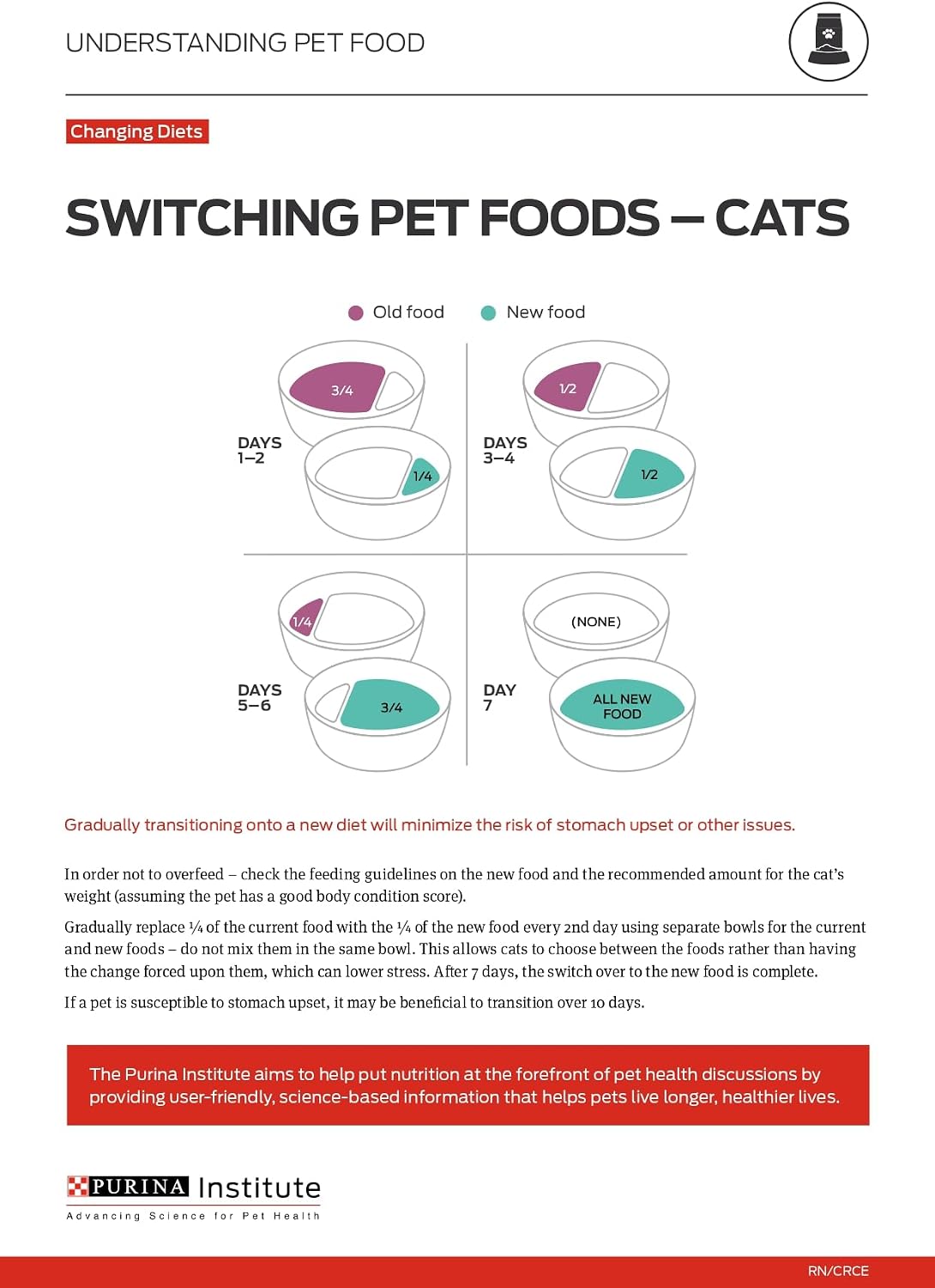Purina Pro Plan High Protein Cat Food Gravy, Turkey and Pasta Entree - (24) 3 oz. Pull-Top Cans