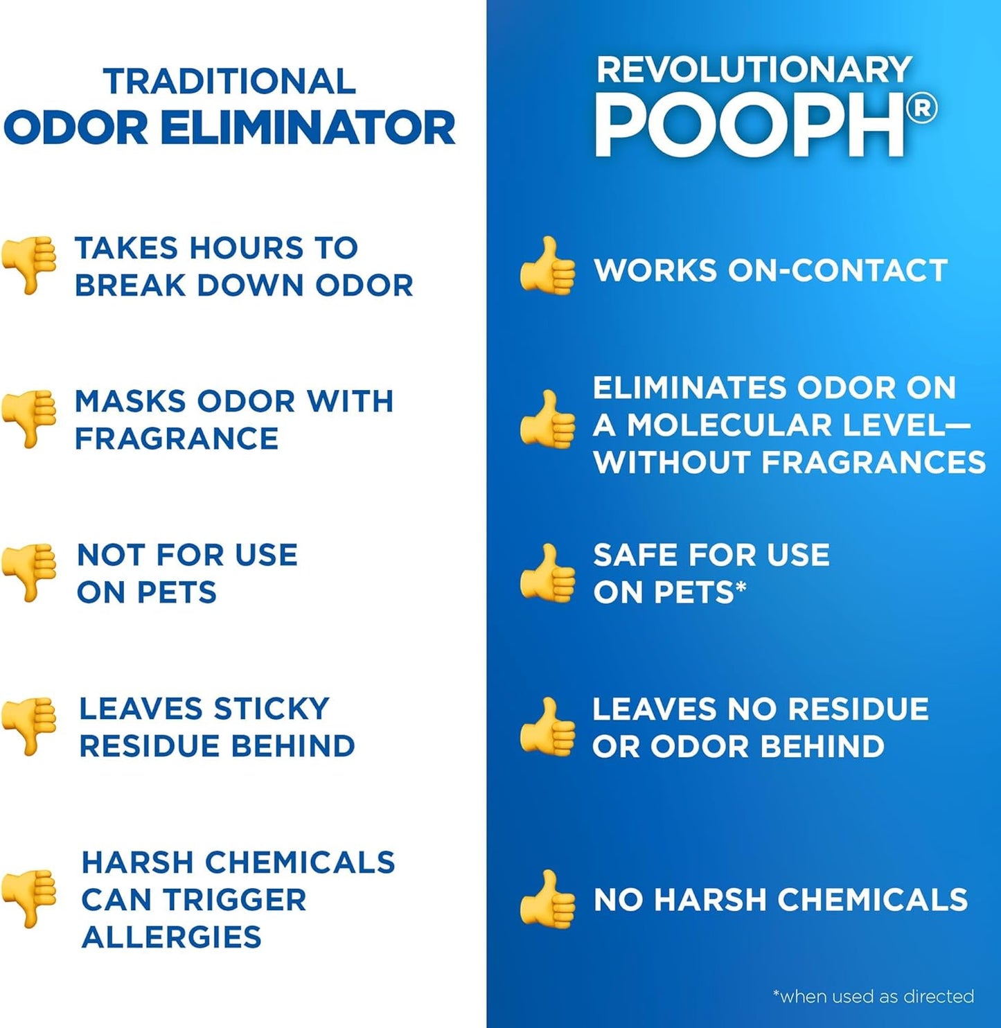 POOPH Pet Odor Eliminator Spray, 16 oz
