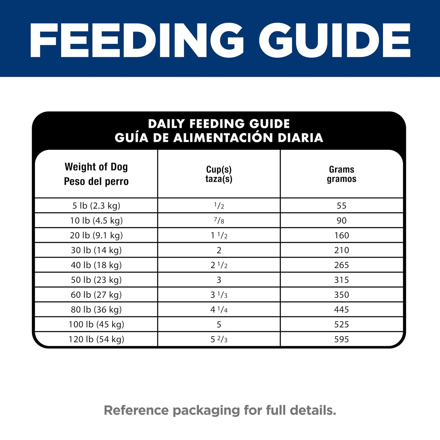 Hill's Science Diet Sensitive Stomach & Skin Dry Dog Food