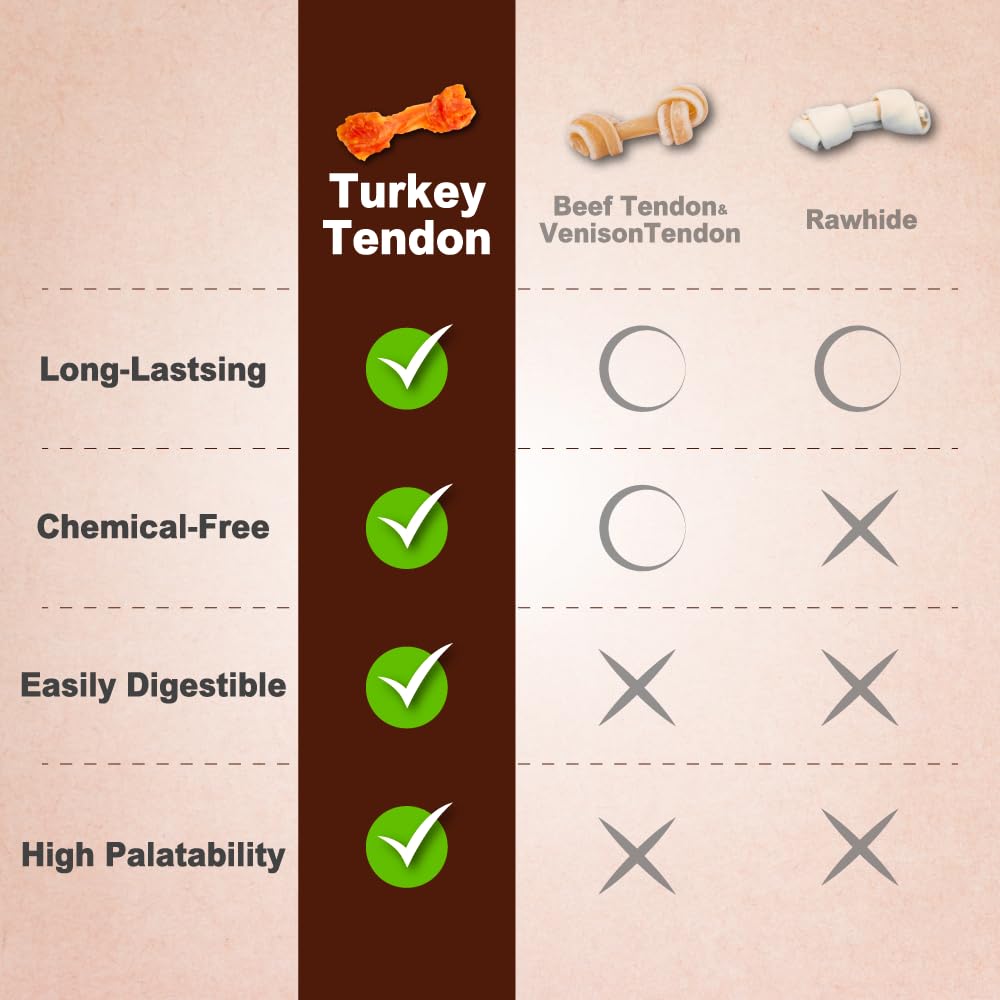 A Freschi srl® All-Natural Turkey Tendon for Dogs, Lollipop (S), 4 Count