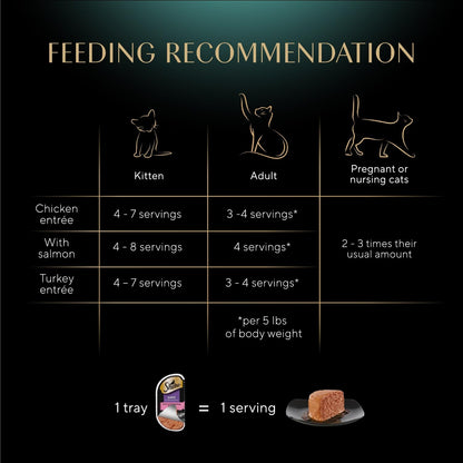 Sheba Perfect Portions Pate Wet Cat Food, Variety Pack, 2.6 oz, 48 ct