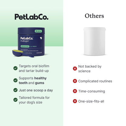 PetLab Co. ProBright Dental Powder for Extra Small Dogs