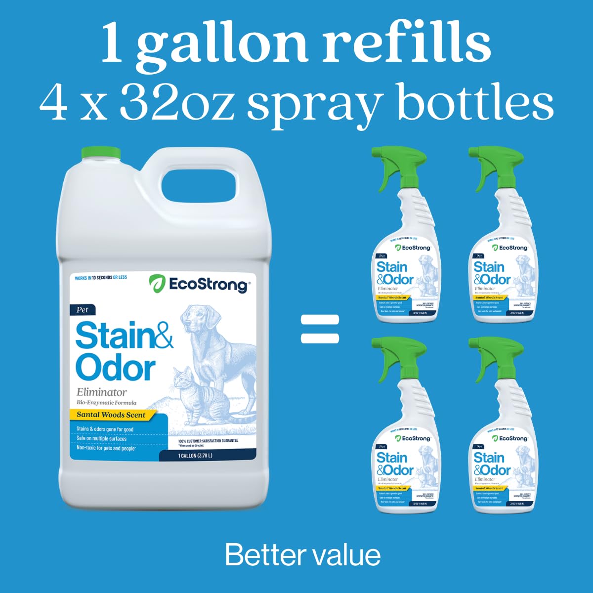 Eco Strong Pet Stain and Odor Remover - Cat Urine Enzyme Cleaner Destroyer, Urine Destroyer for Dogs, Pet Urine Enzyme Cleaner - 32 OZ