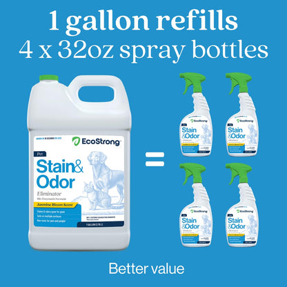 Eco Strong Pet Stain and Odor Remover - Pet Odor Eliminator, Urine Destroyer for Dogs, Pet Urine Enzyme Cleaner | Santel Woods - 128 oz