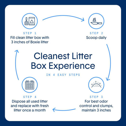 Boxie Premium Unscented Clumping Cat Litter 30+ Day Odor Control 16 lb