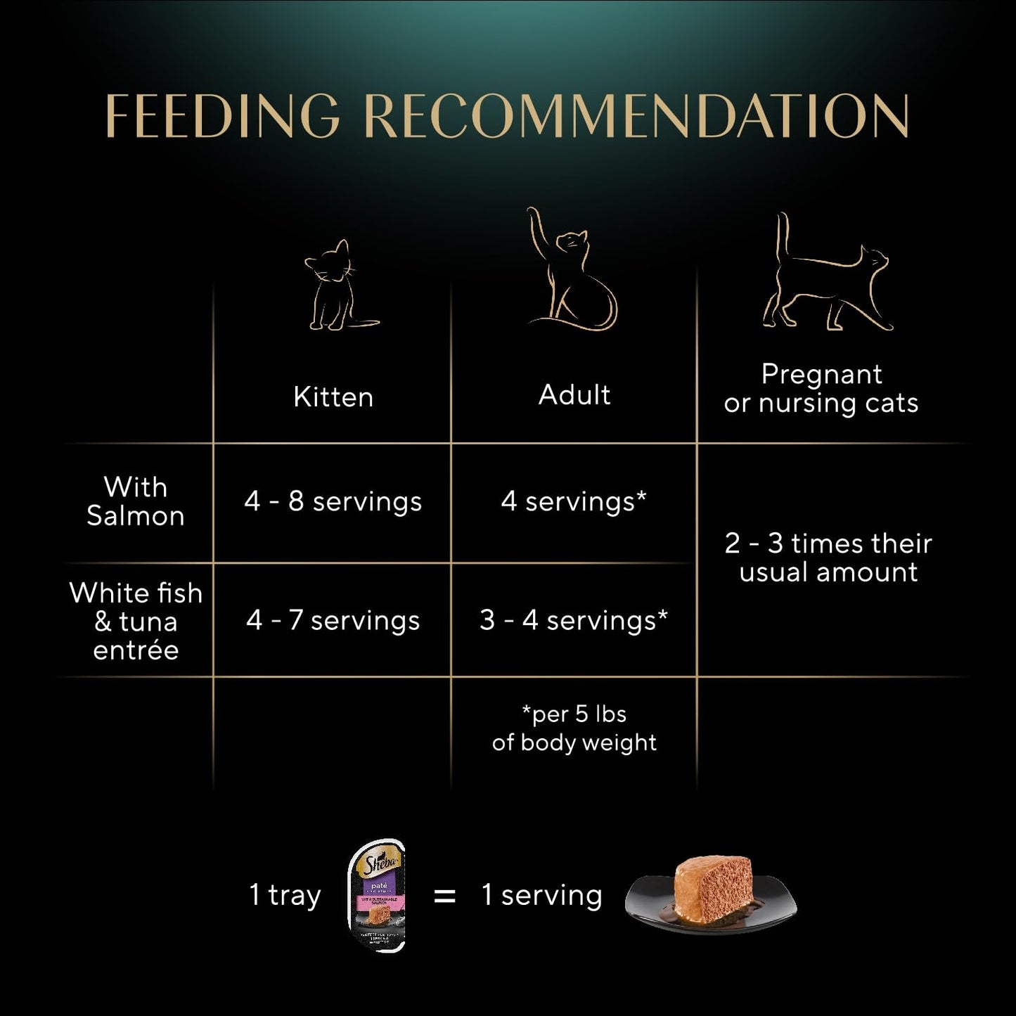 Sheba Perfect Portions Pate Wet Cat Food, Variety Pack, 2.6 oz, 48 ct