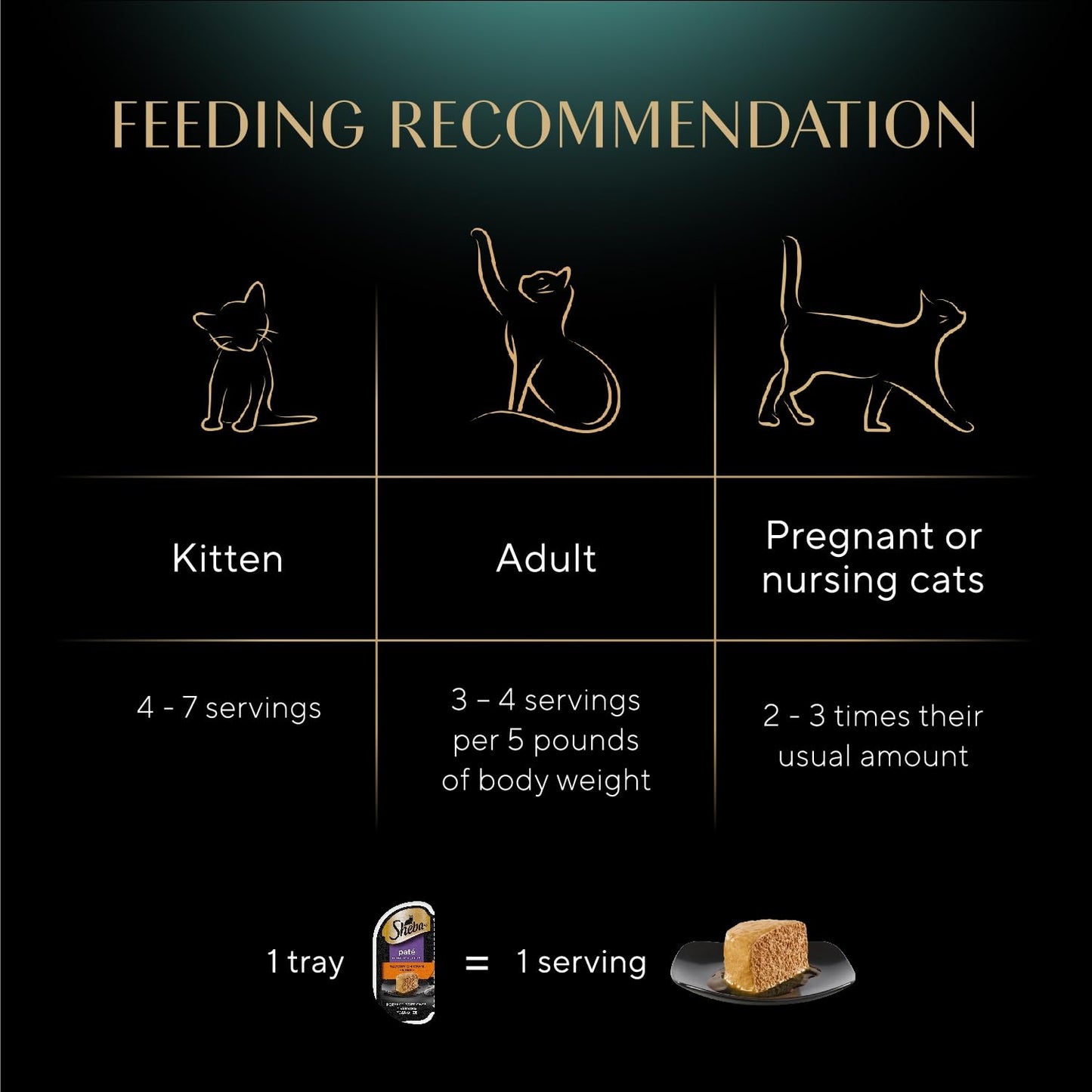 Sheba Perfect Portions Pate Wet Cat Food, Variety Pack, 2.6 oz, 48 ct