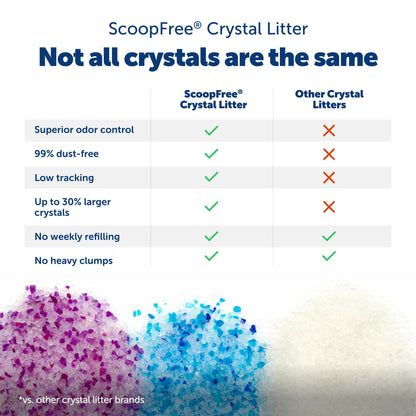 PetSafe ScoopFree Premium Crystal Litter, Fresh Scent, 4.3 Lb Bag, 2 Pack