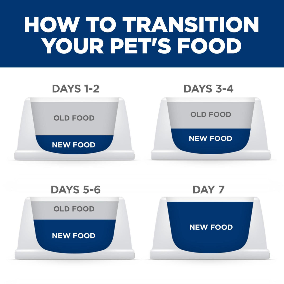 Hill's Science Diet Sensitive Stomach & Skin Wet Dog Food