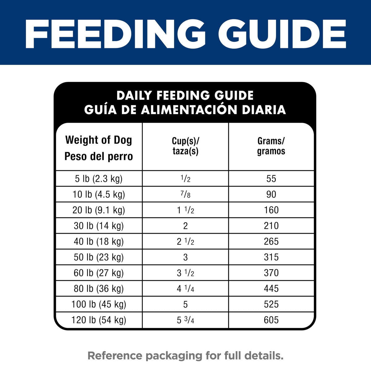 Hill's Science Diet Adult 1-6 Dry Dog Food