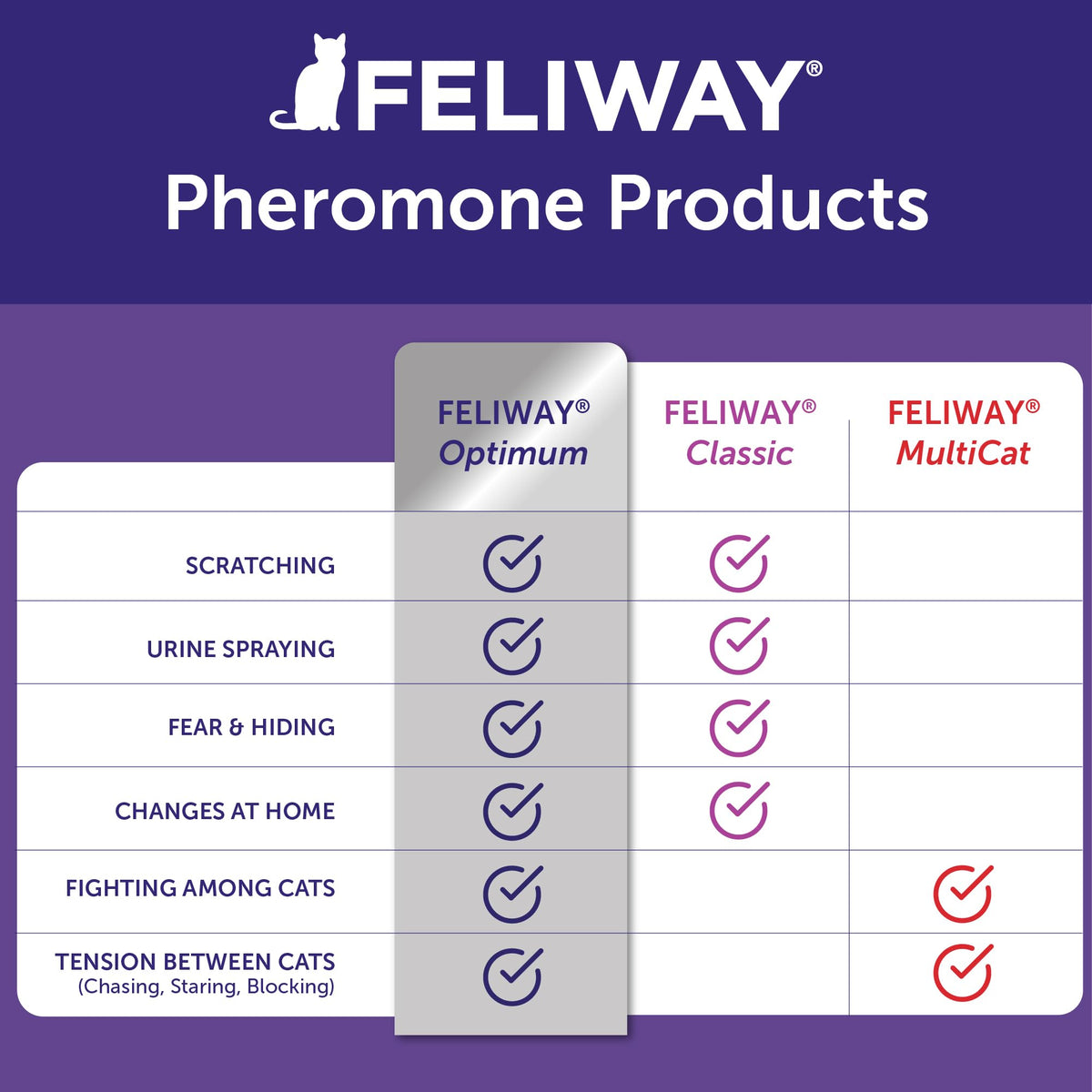 FELIWAY Optimum Cat Calming Pheromone Diffuser Refill - 1 Pack