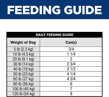 Hill's Science Diet Sensitive Stomach & Skin Wet Dog Food