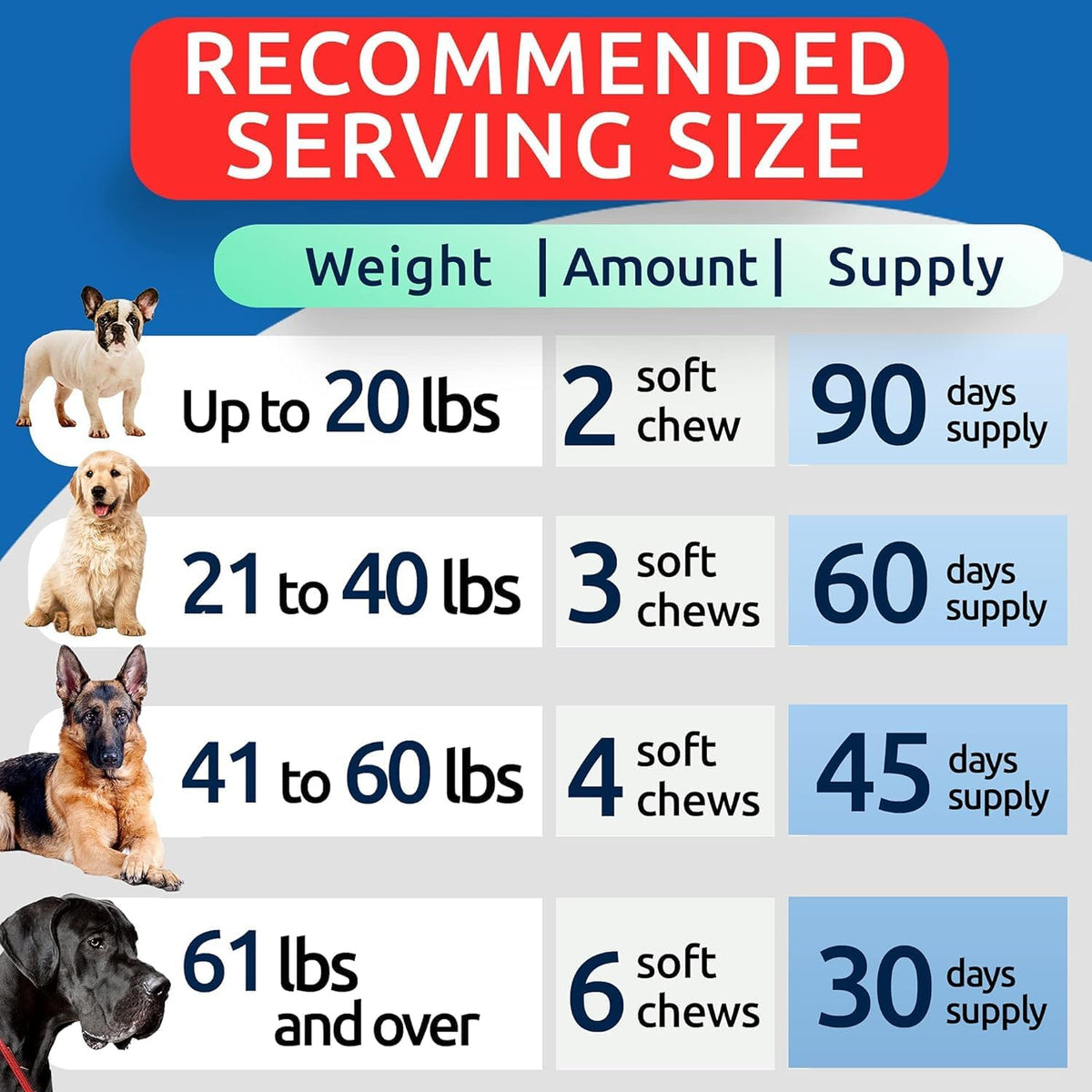 Omega 3 + Fish Oil for Dogs - Skin & Coat Support, Itch & Allergy Relief