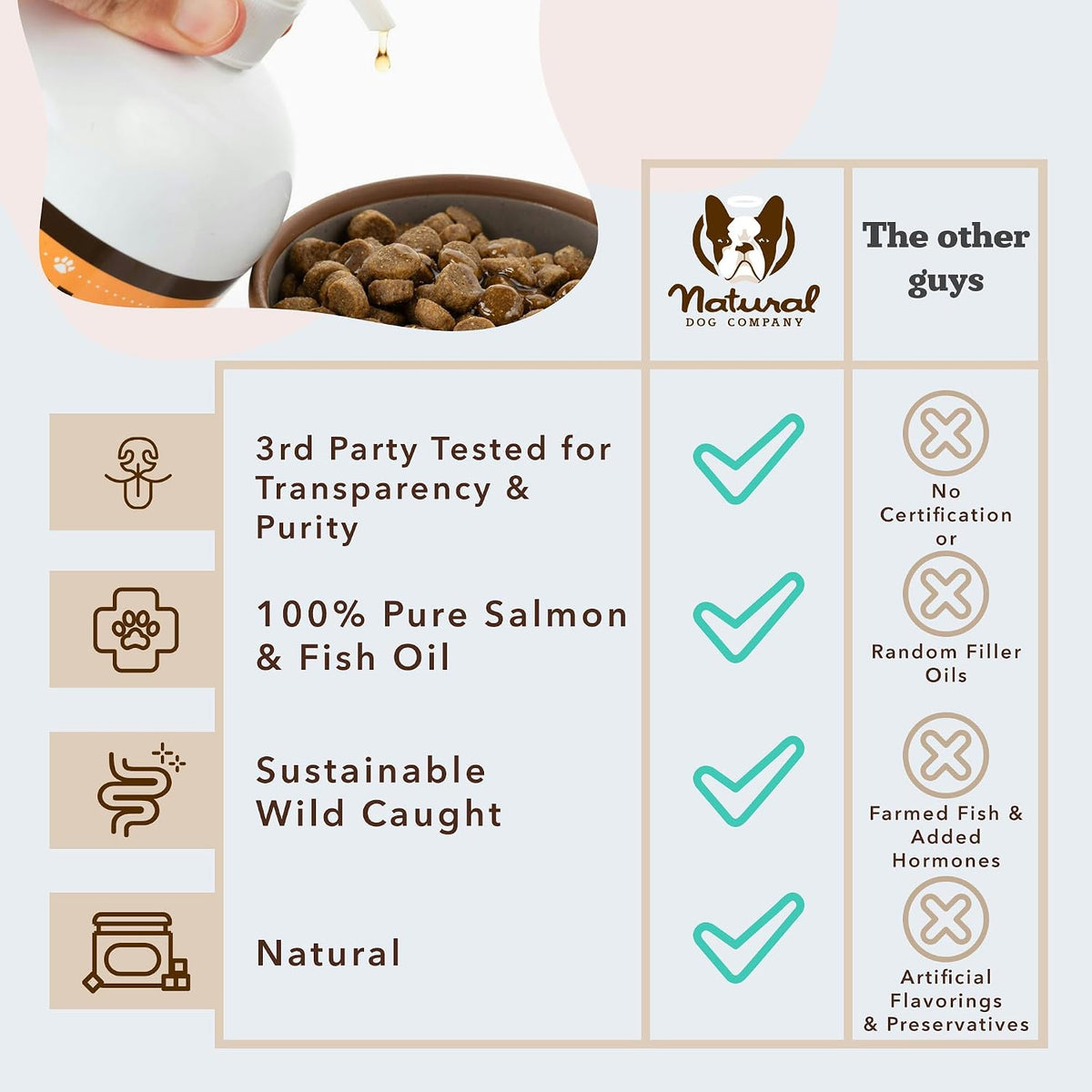 Natural Dog Company Wild Alaskan Salmon Oil for Dogs - 64 oz
