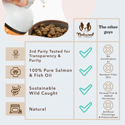 Natural Dog Company Wild Alaskan Salmon Oil for Dogs - 64 oz