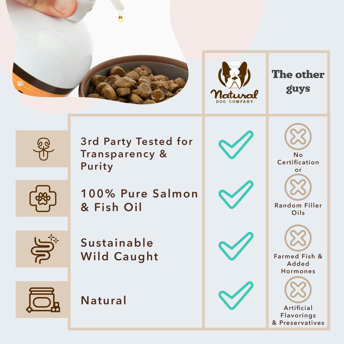 Natural Dog Company Wild Alaskan Salmon Oil for Dogs - 16 oz