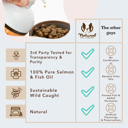 Natural Dog Company Wild Alaskan Salmon Oil for Dogs - 16 oz
