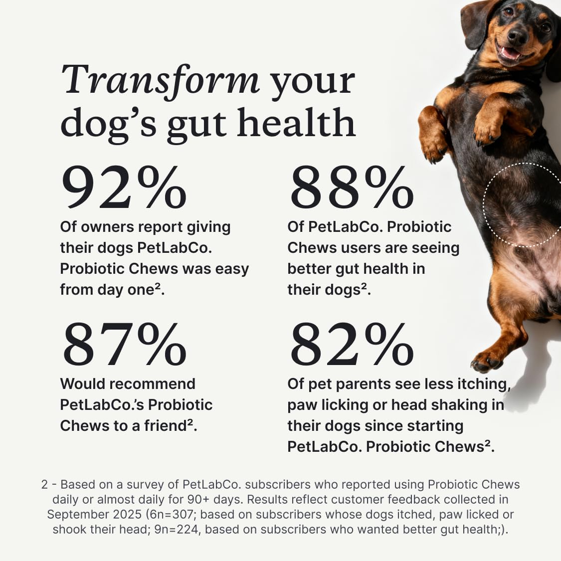 PetLab Co. Probiotic Chews for Dogs, 30 Soft Chews, Pork