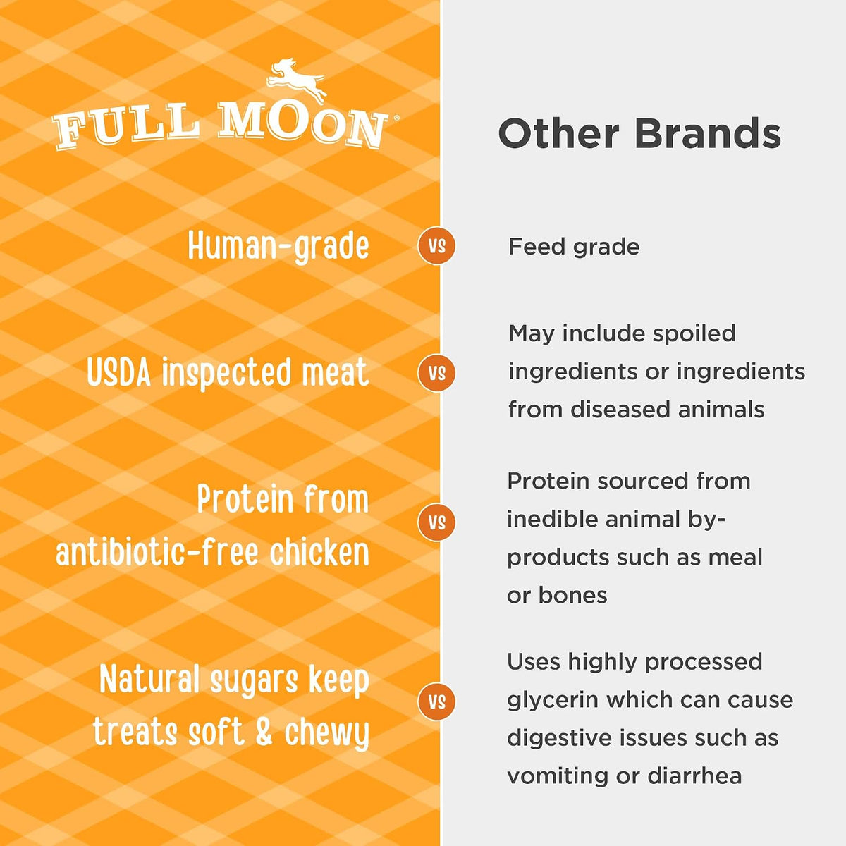 Full Moon® Essential Chicken Savory Sticks Dog Treats 24 oz