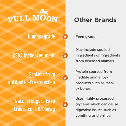 Full Moon® Essential Chicken Savory Sticks Dog Treats 24 oz