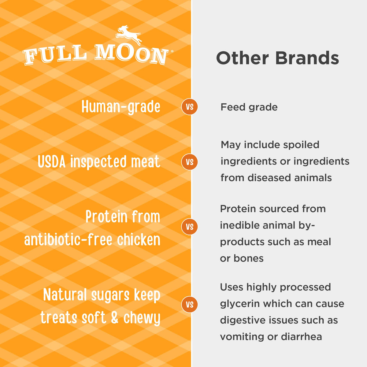 Full Moon® Essential Chicken Savory Sticks Dog Treats 24 oz