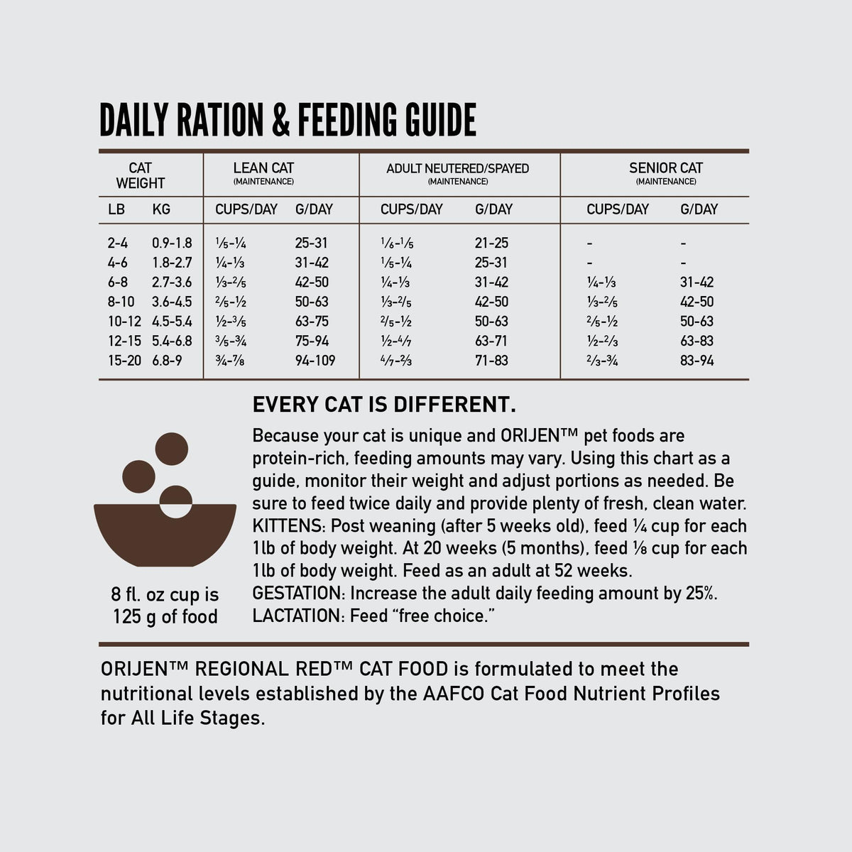 ORIJEN Fit & Trim Grain Free WHOLEPREY Dry Cat Food 4lb Bag