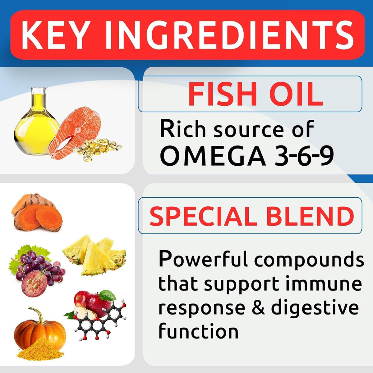 Omega 3 + Fish Oil for Dogs - Skin & Coat Support, Itch & Allergy Relief
