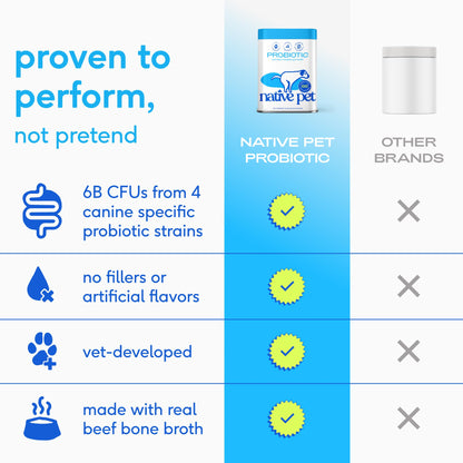 Native Pet GutWell Power Poop - Digestive Support & Fiber for Dogs - Promotes Healthy Stools, Supports Balanced Microbiome & Digestive Function - Triple-Biotic Blend & M-Fiber - 60 Scoops
