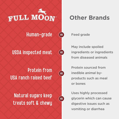 Full Moon Beef Jerky Healthy All Natural Dog Treats Human Grade Made in USA Grain Free 11 oz (Pack of 4)