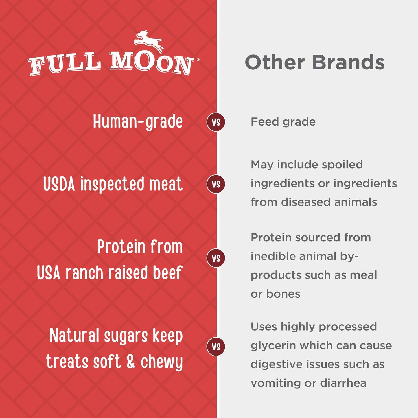 Full Moon® Chicken Jerky Dog Treats 12 oz