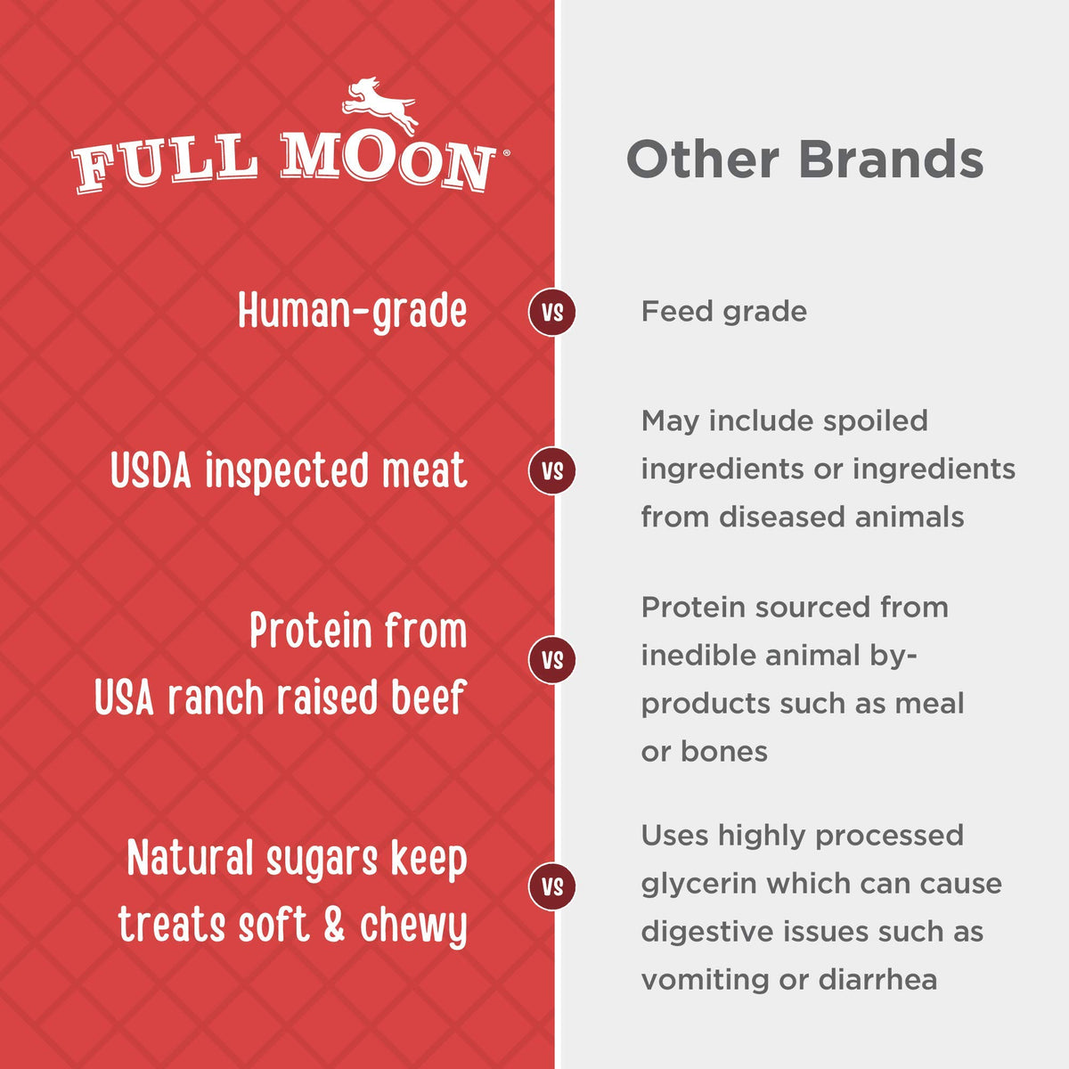 Full Moon Chicken Jerky Healthy All Natural Dog Treats Human Grade Made in USA Grain Free 6 oz
