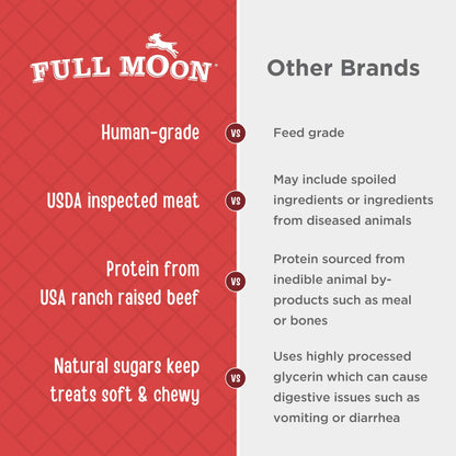 Full Moon Chicken Jerky Healthy All Natural Dog Treats Human Grade Made in USA Grain Free 6 oz
