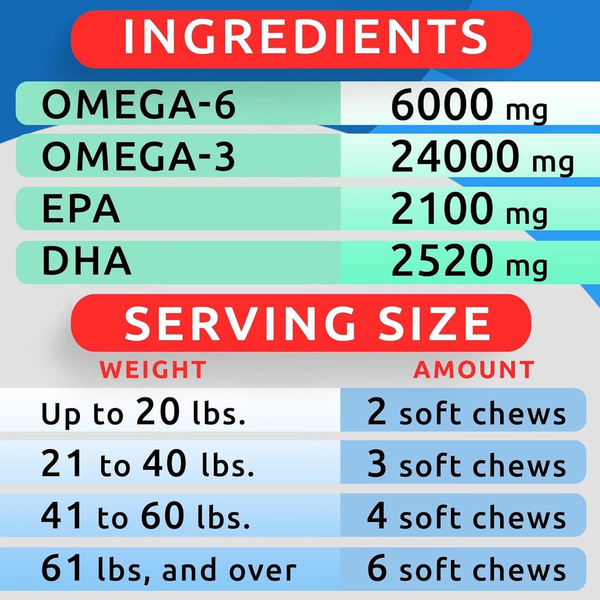 Omega 3 + Fish Oil for Dogs - Skin & Coat Support, Itch & Allergy Relief