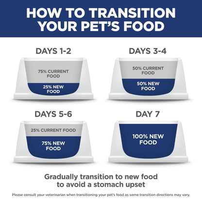 Hill's Science Diet Adult 1-6 Dry Dog Food