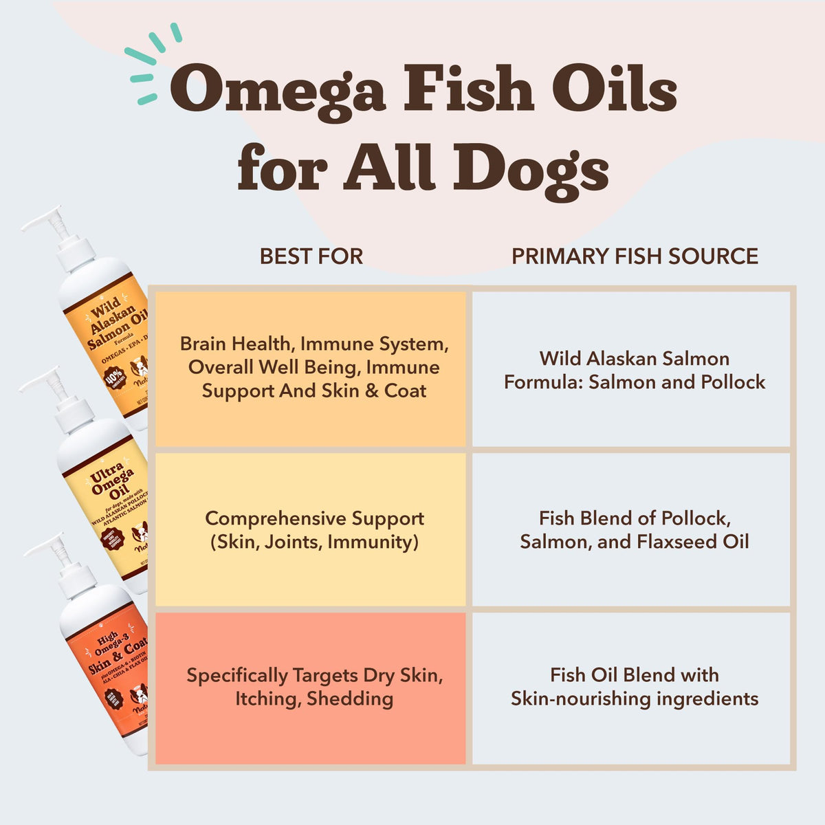 Natural Dog Company Wild Alaskan Salmon Oil for Dogs - 16 oz