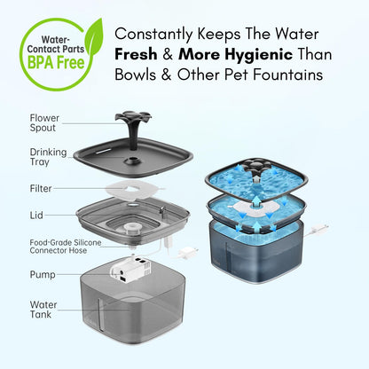 Veken Innovation Award Winner 95oz/2.8L Cat Water Fountain, C1 Classic