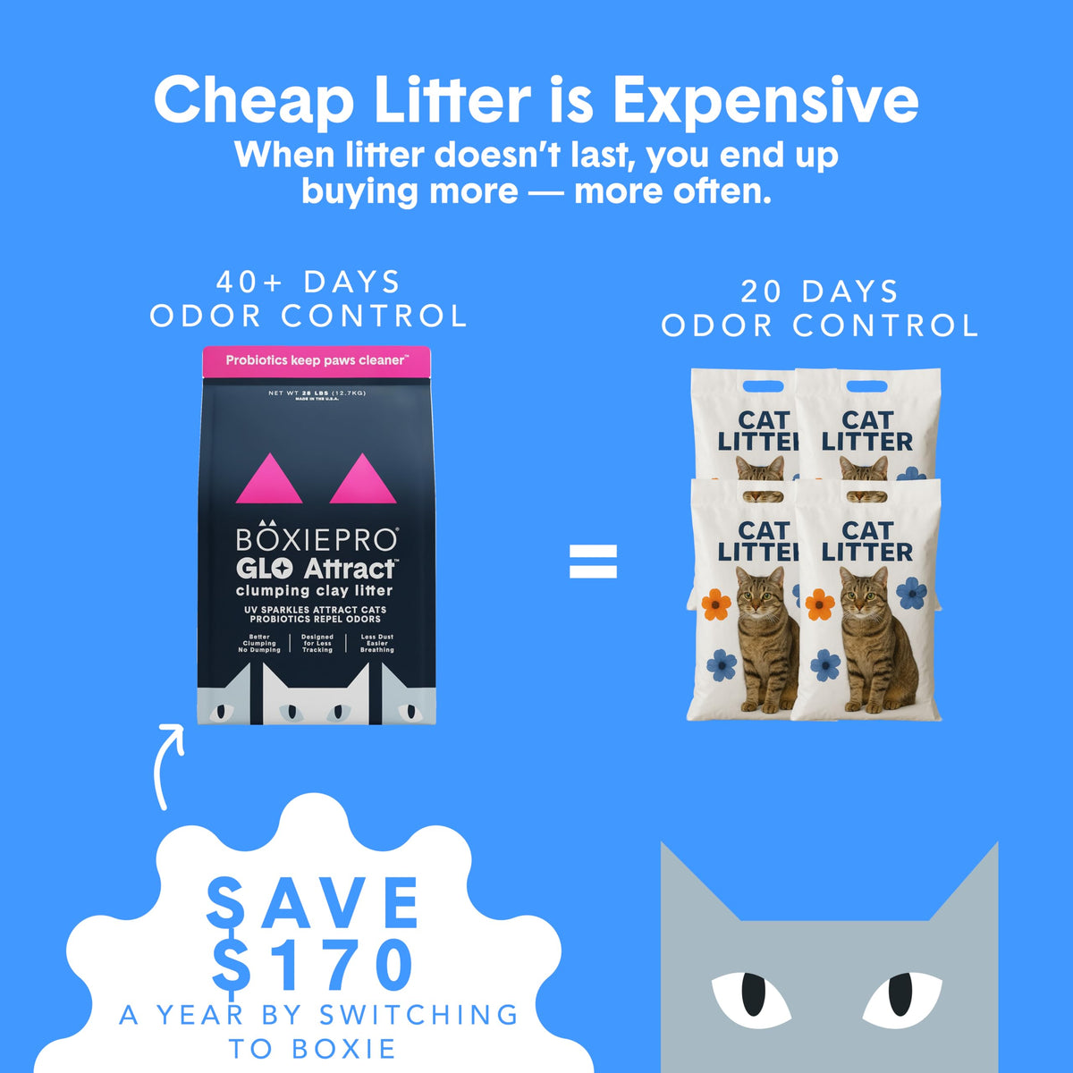 Boxie Probiotic Natural Lightweight Cat Litter 40+ Day Odor Control 11.5 lb