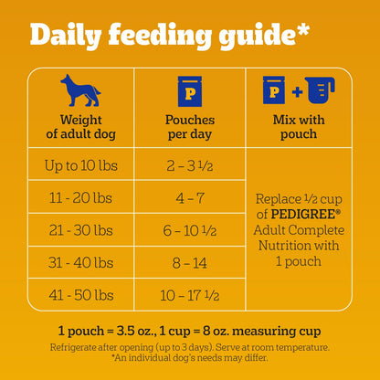 Pedigree Choice Cuts Wet Dog Food Pouch, Protein Variety, 3.5 oz, 30 Count