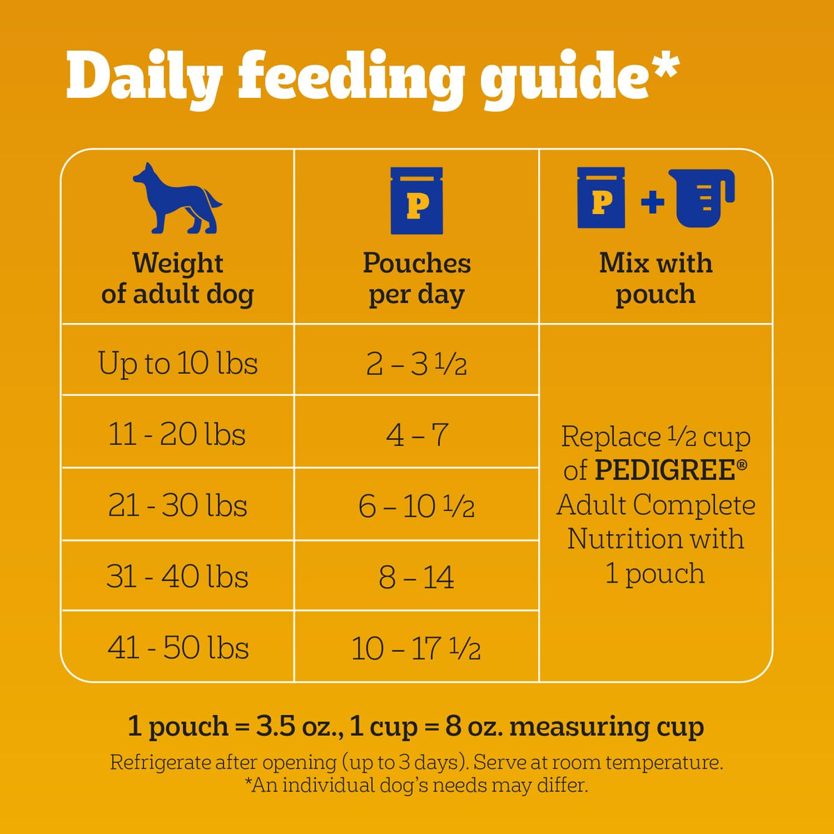 Pedigree Choice Cuts Wet Dog Food Pouch, Chicken Variety, 3.5 oz, 30 Count