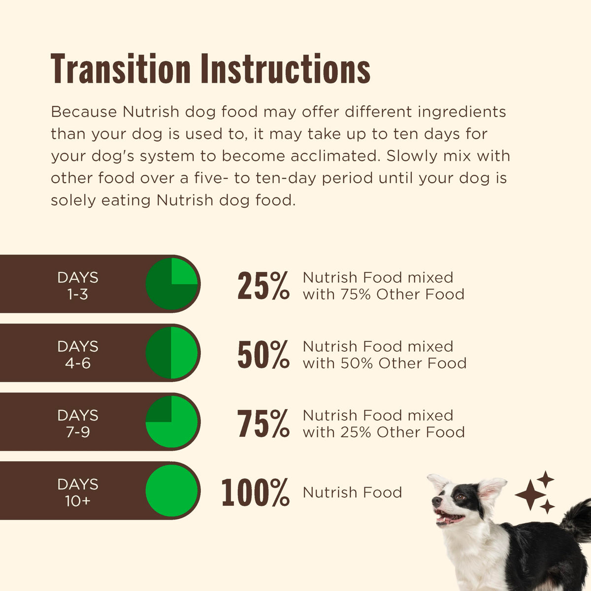 Nutrish Paté Variety Pack Wet Dog Food, 13 oz. Can, 12 Pack (Rachael Ray)