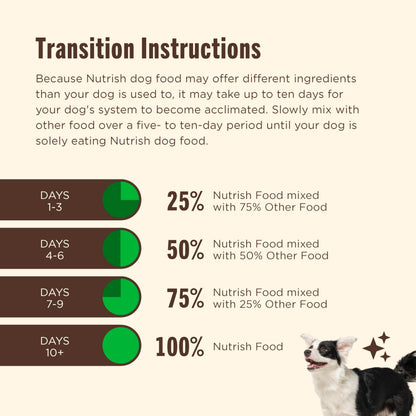 Nutrish Paté Variety Pack Wet Dog Food, 13 oz. Can, 12 Pack (Rachael Ray)