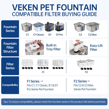 Veken Cat Water Fountain Filters, F1 Series, 8 Pack Replacement Filters