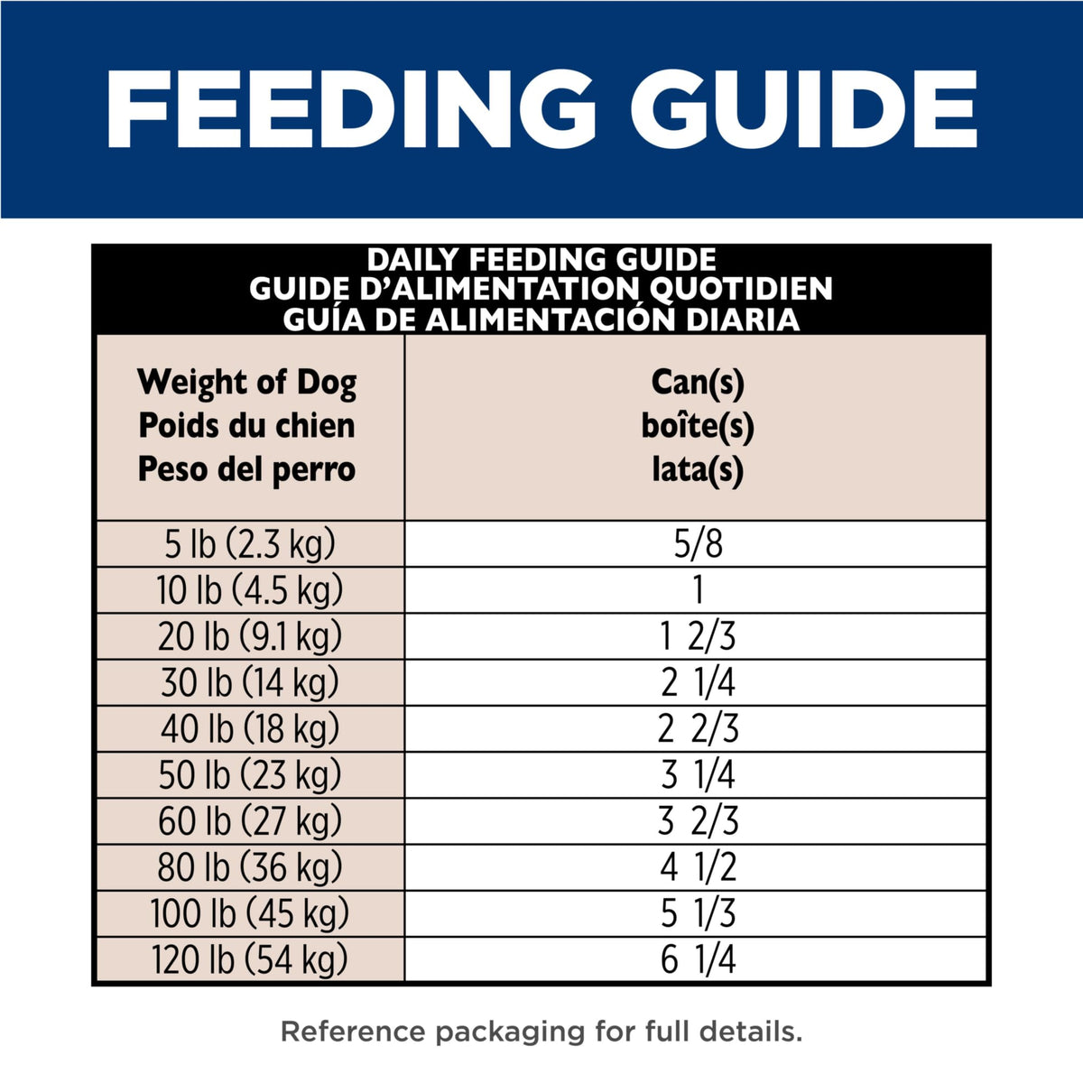 Hill's Science Diet Sensitive Stomach & Skin Wet Dog Food