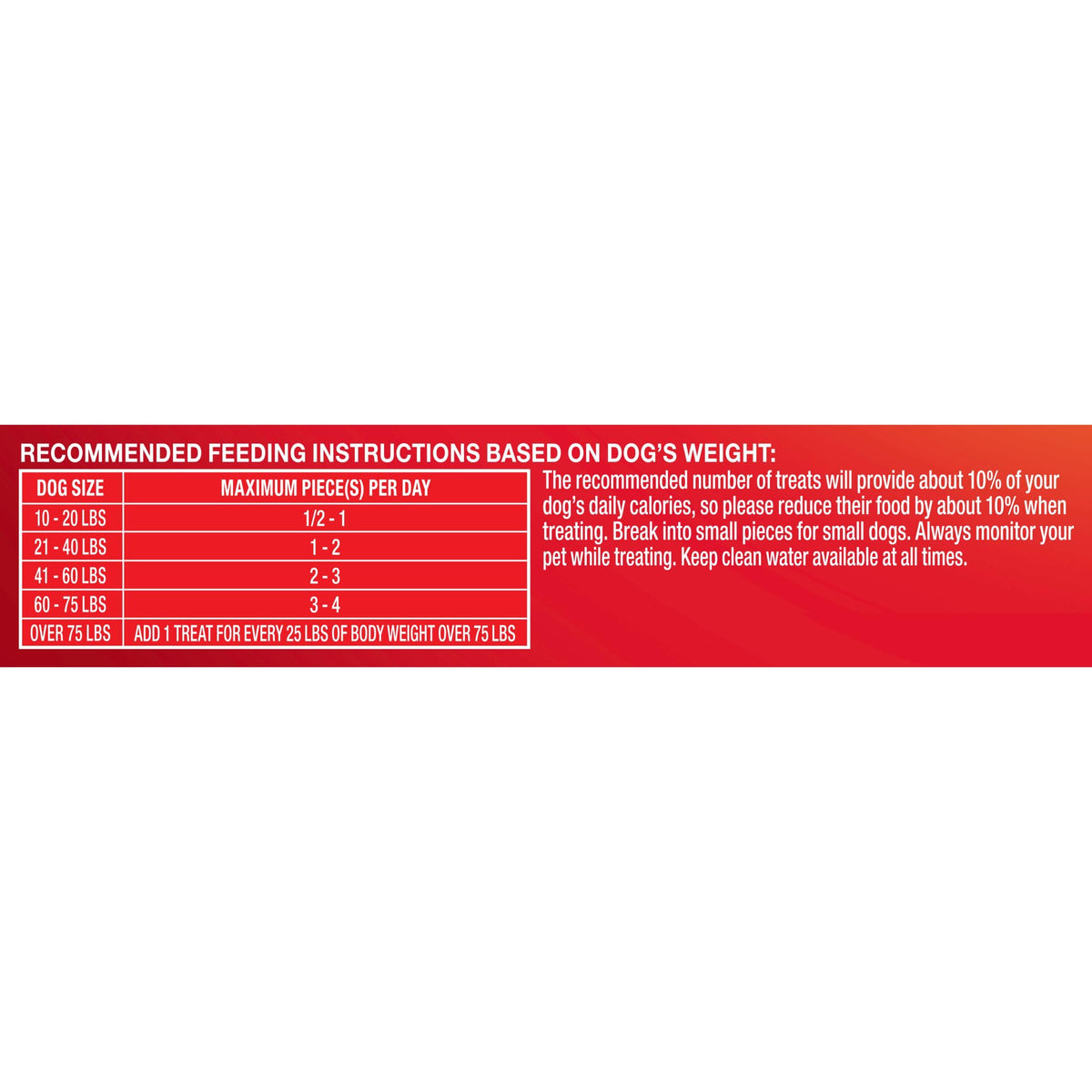 Pup-Peroni Original Beef Recipe Dog Treats, 38 Oz. Bag