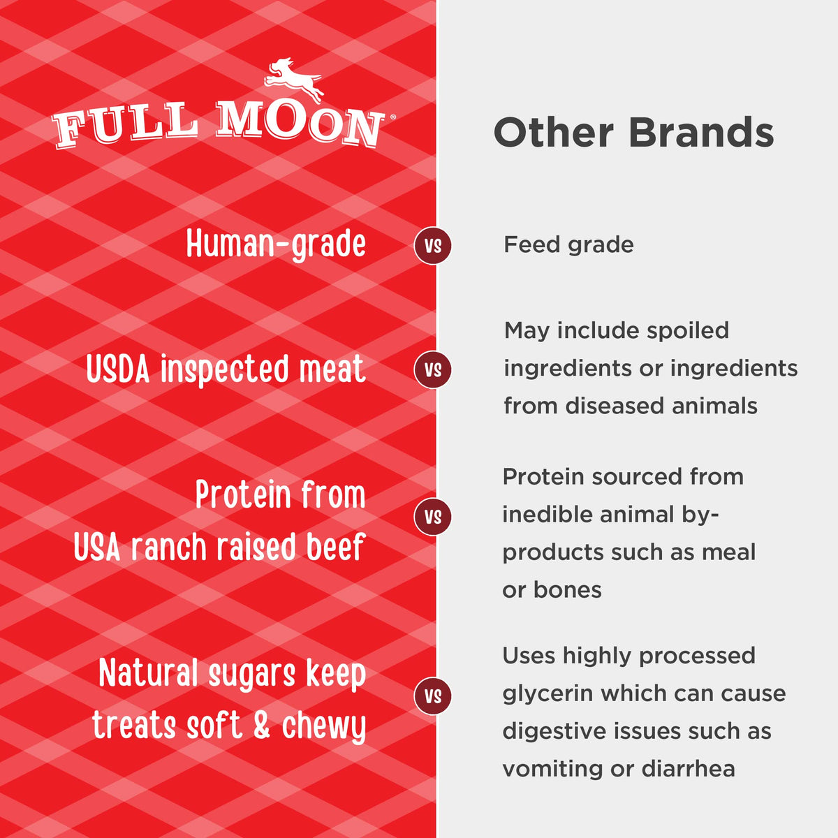 Full Moon® Essential Duck Savory Sticks Dog Treats 14 oz