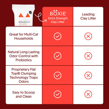 Boxie Premium Scented Clumping Cat Litter 30+ Day Odor Control 40 lb