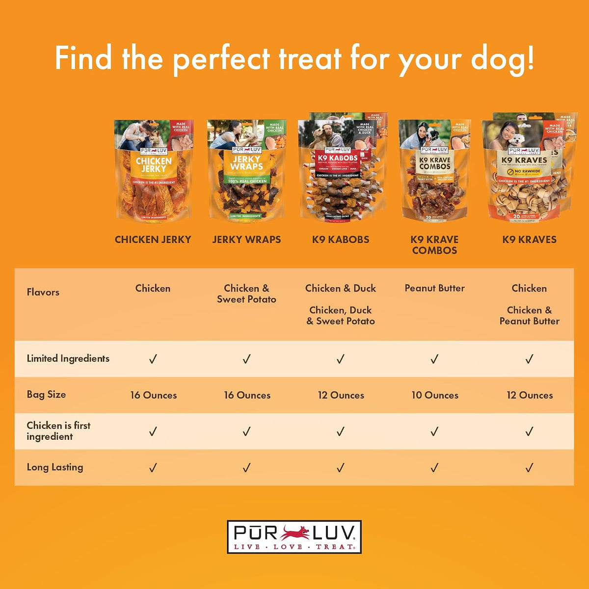 Pur Luv Dog Treats, K9 Kabobs Made with Real Chicken and Duck, 12 Ounces, Dog Snacks, Healthy, Easily Digestible, Long-Lasting, High Protein Treat, Satisfies Urge to Chew (Pack of 12)