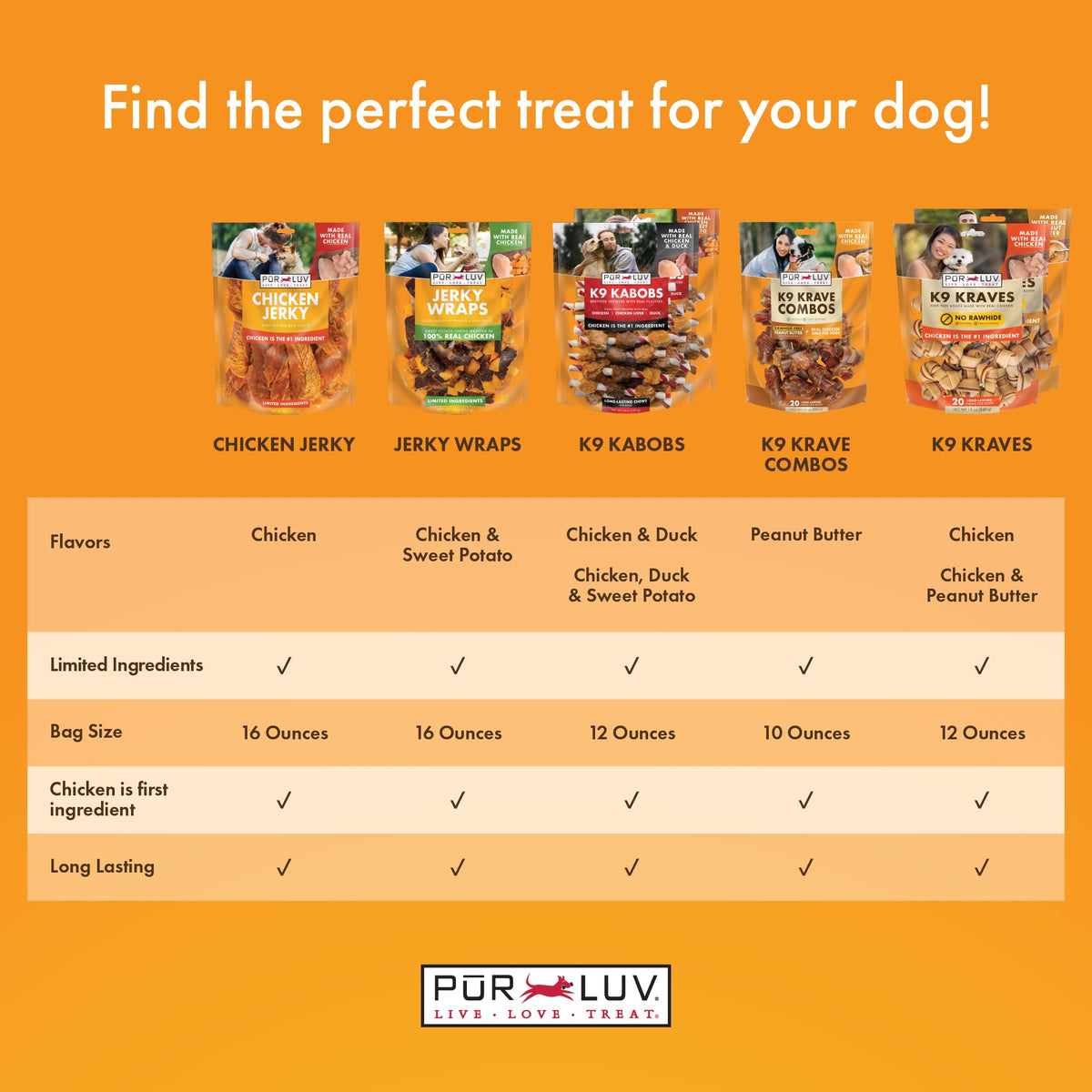 Pur Luv Dog Treats, K9 Kabobs Made with Real Chicken and Duck, 12 Ounces, Dog Snacks, Healthy, Easily Digestible, Long-Lasting, High Protein Treat, Satisfies Urge to Chew (Pack of 12)