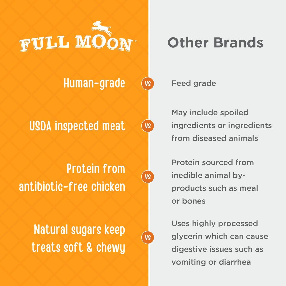 Full Moon Beef Jerky Healthy All Natural Dog Treats Human Grade Made in USA Grain Free 11 oz (Pack of 4)